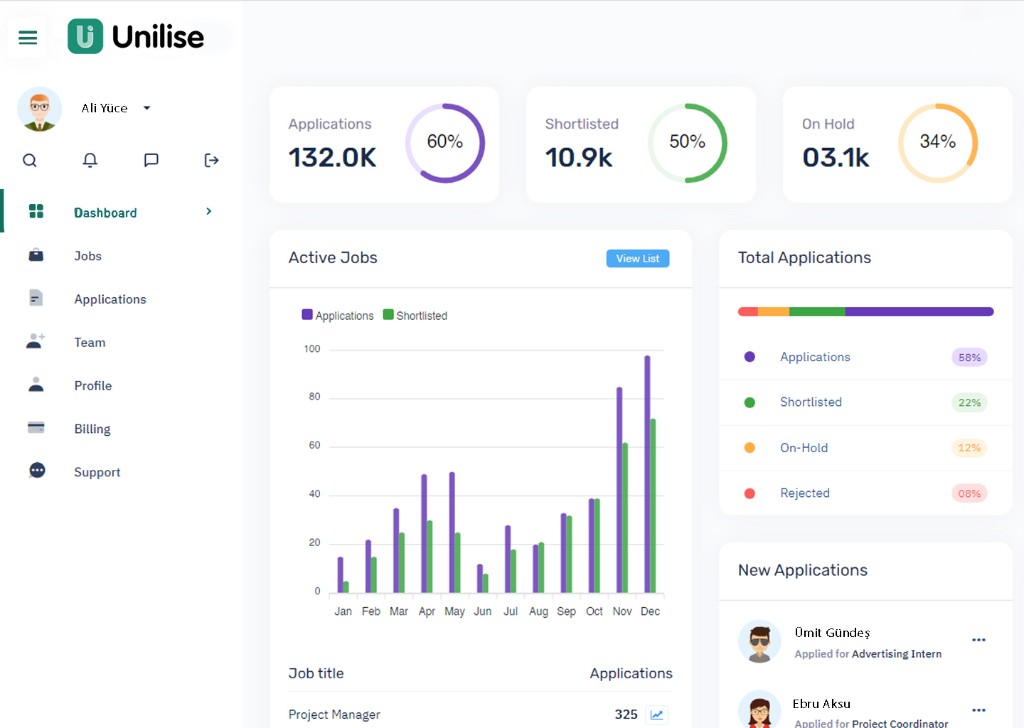 AI recruitment platform dashboard with applications, shortlisting, and hiring analytics